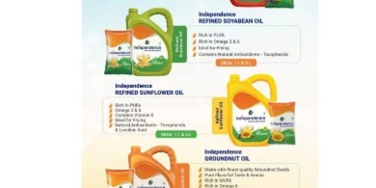 Reliance water distributorship – Build Your FMCG Business